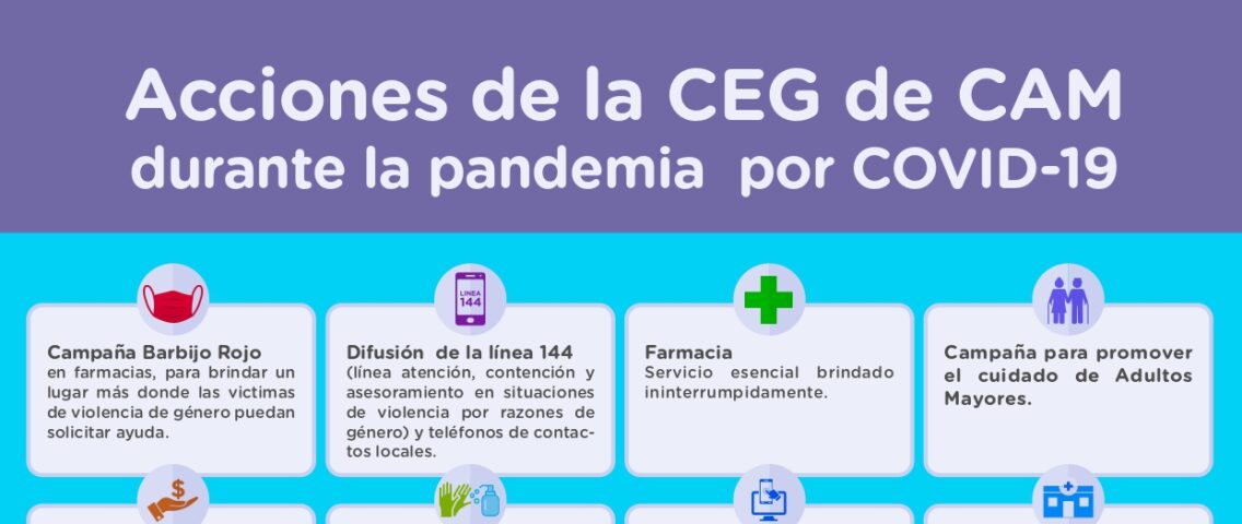 El movimiento de mujeres mutualistas de CAM plasmó en un mapa las acciones motorizadas para afrontar la crisis a lo largo y ancho del país